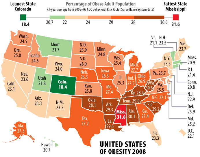 American Obesity Rates