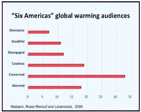 Global Warming Deniers