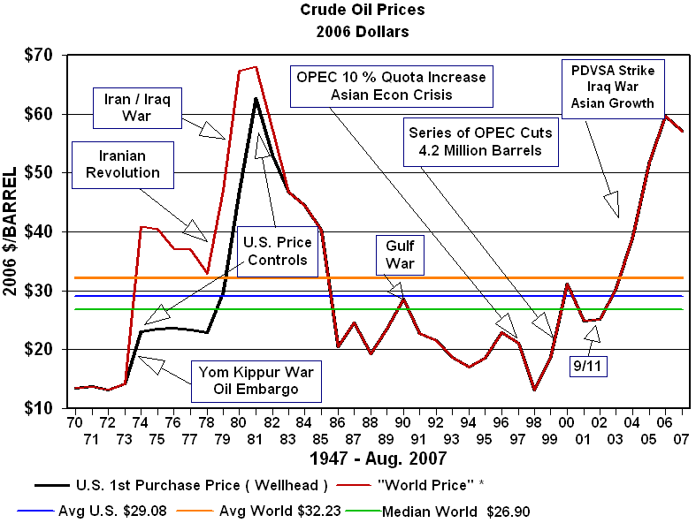 Kuwait Crude Oil Price Chart