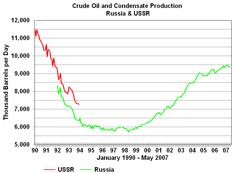 Kuwait Crude Oil Price Chart