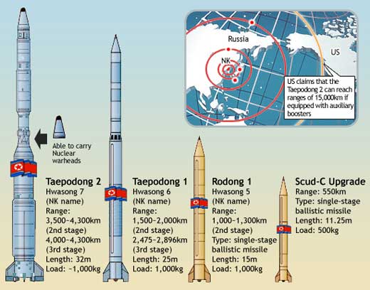 North Korean Missiles