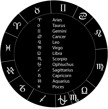 The Proper Zodiac Wheel with 13 Signs